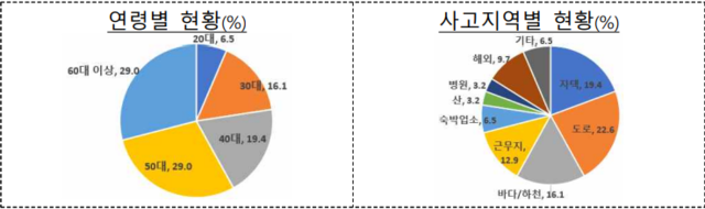 ▲ ⓒ금융감독원