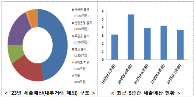 ▲ ⓒ금융위원회