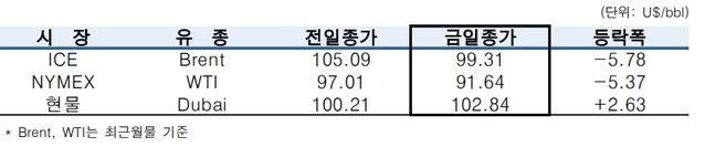 ▲ ⓒ한국석유공사