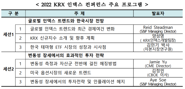 ▲ ⓒ한국거래소