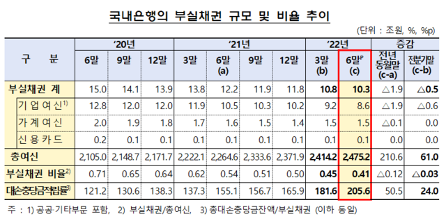 ▲ ⓒ금감원