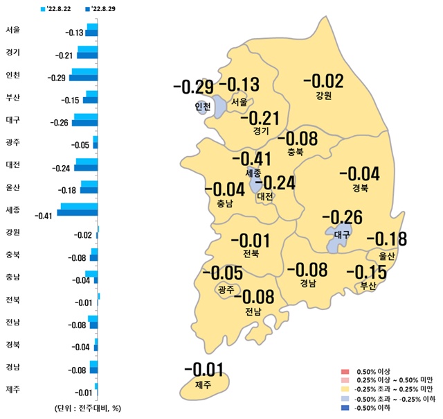 ▲ 시도별 아파트 매매가격지수 변동률. ⓒ한국부동산원