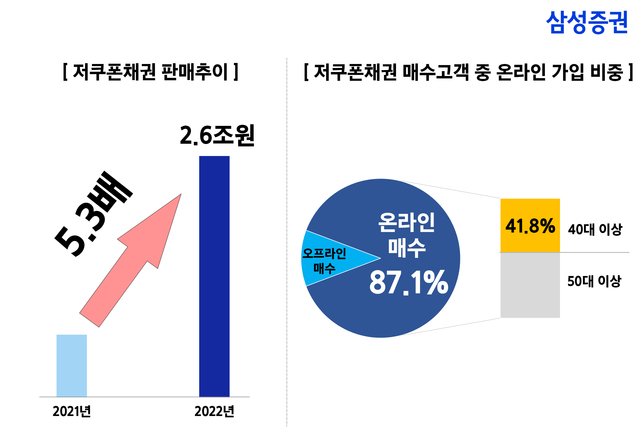 ▲ ⓒ삼성증권