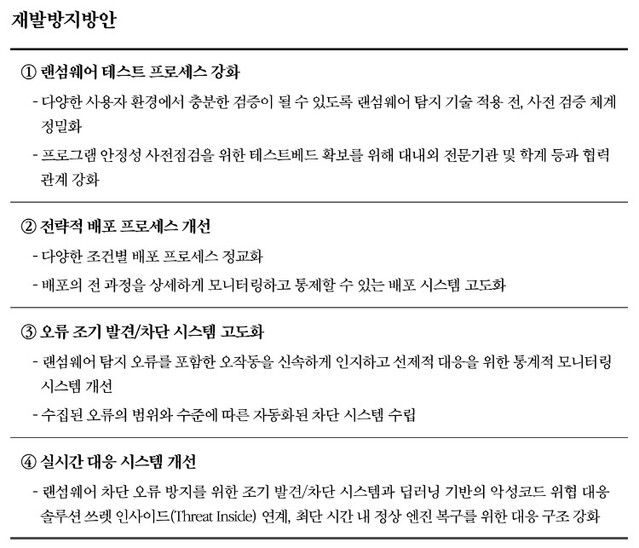 ▲ ⓒ이스트시큐리티 홈페이지 캡쳐
