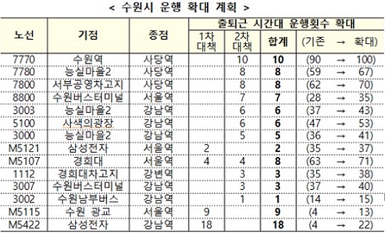 ▲ ⓒ국토부