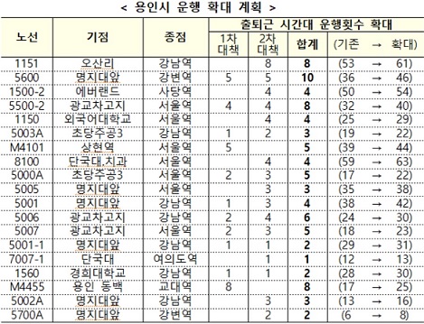 ▲ ⓒ국토부