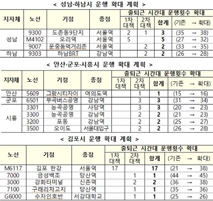 ▲ ⓒ국토부