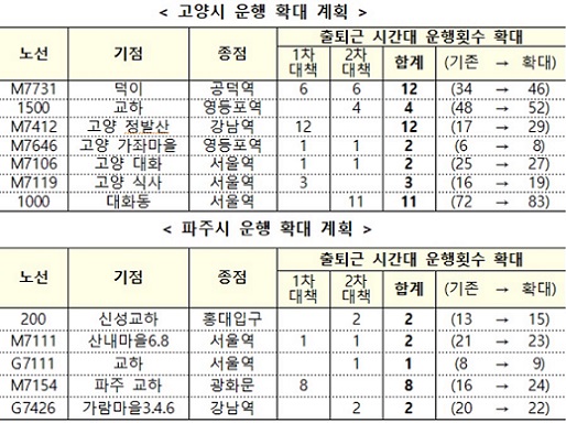 ▲ ⓒ국토부