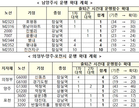 ▲ ⓒ국토부