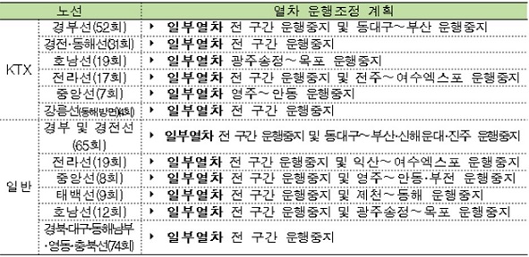 ▲ 열차운행 조정계획.ⓒ코레일
