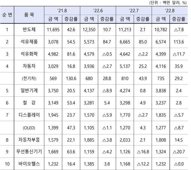 ▲ ⓒ산업통상자원부 제공