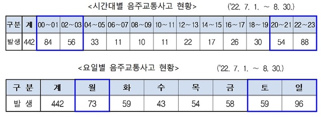 ▲ ⓒ충남경찰청