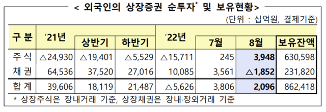 ▲ ⓒ금융감독원