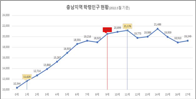 ▲ ⓒ충남도교육청