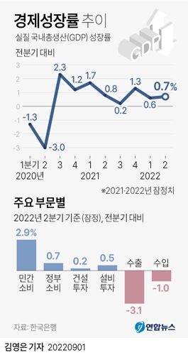 ▲ ⓒ연합뉴스