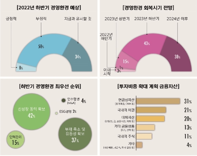 ▲ ⓒ신한금융투자