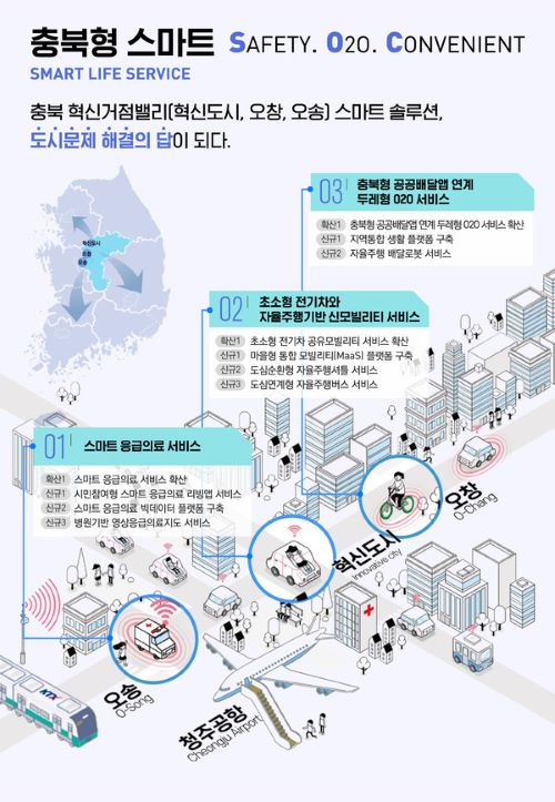 ▲ ‘2022 스마트시티 챌린지 공모사업’ 계획도.ⓒ청주시