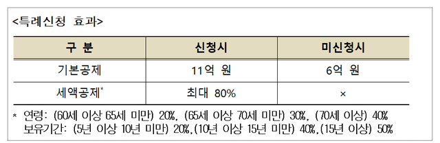 ▲ ⓒ국세청