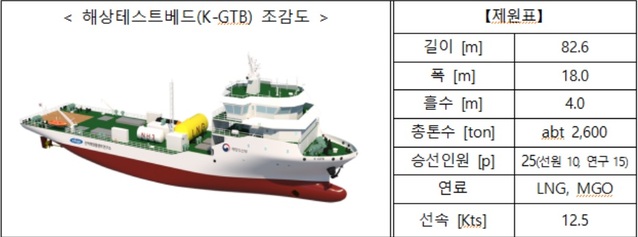 ▲ 친환경연료 선박 해상테스트베드(K-GTB) 조감도.ⓒ해수부