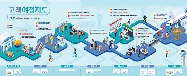 ▲ 인천공항 고객여정지도(출국).ⓒ인천공항공사