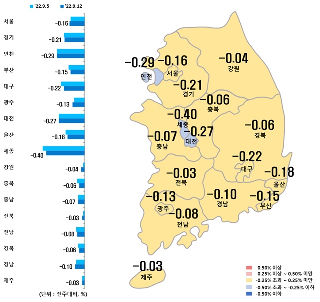 ▲ 시도별 아파트 매매가격지수 변동률. ⓒ한국부동산원