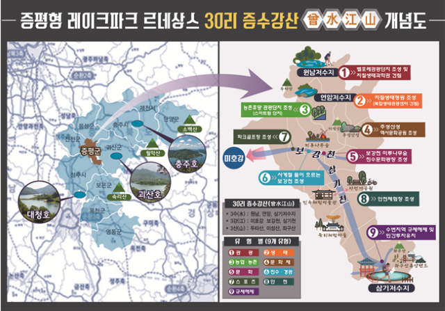 ▲ 증평형 레이크파크 르네상스 ‘30리 증수강산(曾水江山)’ 개념도.ⓒ증평군