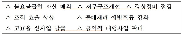 ▲ 강원도개발공사 비상경영 7대 전략과제.ⓒ강원도개발공사