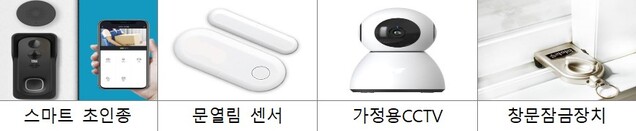 ▲ 스마트 초인종, 문열림 센서, 가정용CCTV 등 안심홈 세트.ⓒ대구시