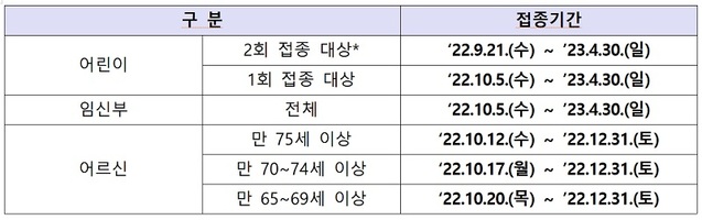 ▲ 무료독감 예방접종 일정.ⓒ천안시