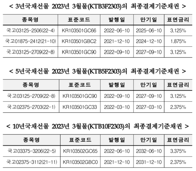 ▲ ⓒ한국거래소