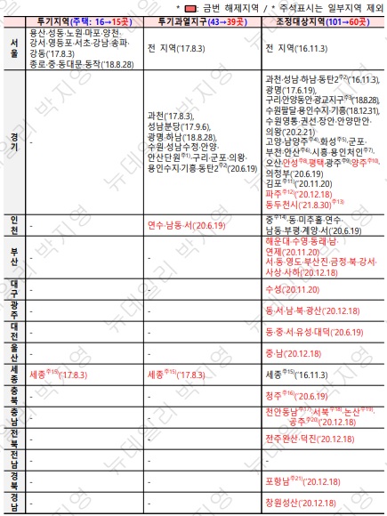 ▲ ⓒ 국토교통부