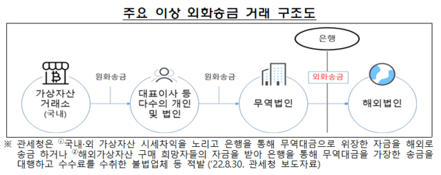 ▲ ⓒ금감원