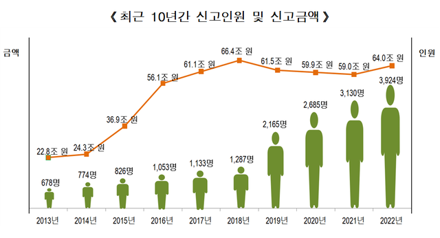 ▲ 국세청 ⓒ국세청