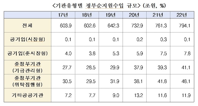 ▲ ⓒ김상훈 의원실