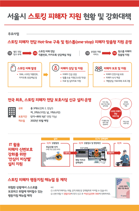 ▲ 서울시 스토킹 피해자 보호‧지원 대책 주요사업 안내서. ⓒ서울시 제공
