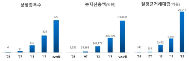 ▲ ⓒ한국거래소