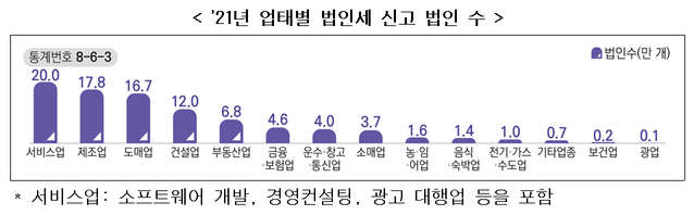 ▲ 국세청 ⓒ국세청