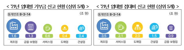 ▲ 국세청 ⓒ국세청