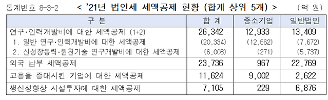 ▲ 국세청 ⓒ국세청