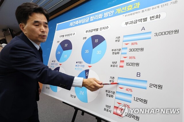 ▲ 권혁진 국토교통부 주택토지실장이 29일 오전 세종시 정부세종청사에서 재건축부담금 합리화 방안 및 개선 효과를 설명하고 있다.ⓒ연합뉴스