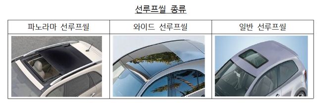 ▲ 공정거래위원회 ⓒ연합뉴스