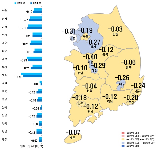 ▲ 시도별 매매가격지수 변동률. ⓒ한국부동산원