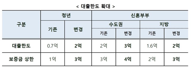 ▲ ⓒ국토교통부