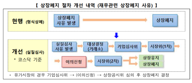 ▲ ⓒ한국거래소