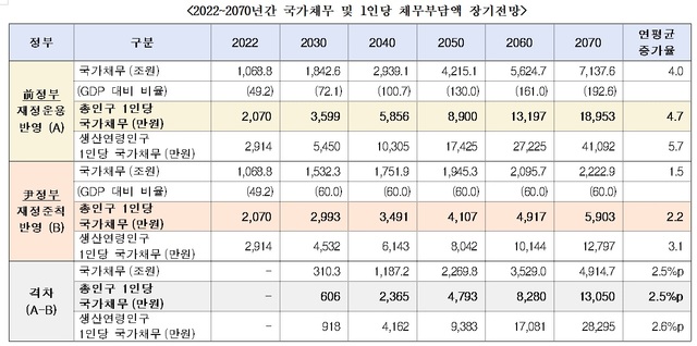 ▲ ⓒ김상훈 의원실