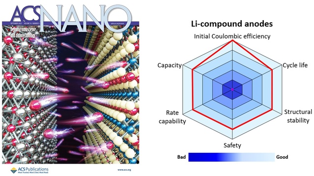 ▲ 국립금오공과대학교(총장 곽호상) 신소재공학부 전지신소재연구실(Advanced Battery Materials Lab.) 박철민 교수 연구팀이 ‘고성능 리튬이차전지용 신개념 리튬화합물 음극 소재’ 개발에 성공했다.ⓒ금오공대
