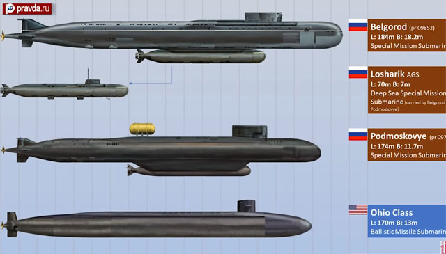 ▲ 다른 잠수함과 '벨고로드'함을 비교하는 영상의 한 장면. 맨 위가 '벨고로드'함이다. ⓒ러시아 프라우다 유튜브 채널 캡쳐.