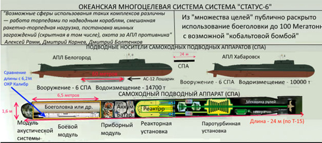 ▲ 한때 언론에 공개돼 큰 파장이 일었던 '포세이돈' 설계도면 스케치. ⓒ러시아 밀리터리 애널리시스 영상화면 캡쳐.