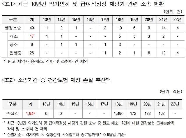 ▲ ⓒ남인순 의원실