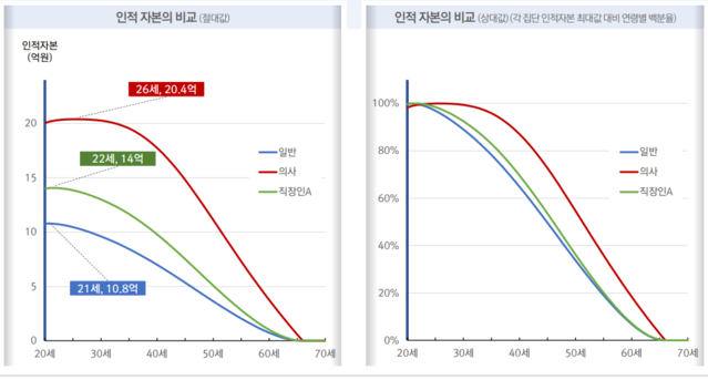 ▲ ⓒ한국투자신탁운용